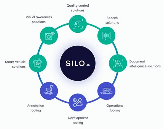 AMD收購Silo AI，加速構建AI軟件與服務生態(tài)