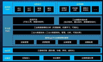 從工業(yè)互聯(lián)網(wǎng)到工業(yè)軟件服務 數(shù)字化轉型的關鍵路徑