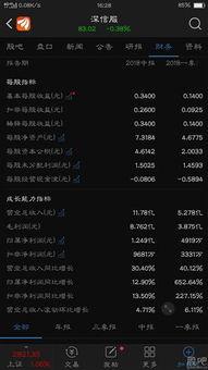中國軟件服務板塊 領先網(wǎng)宿科技的上市公司實力分析