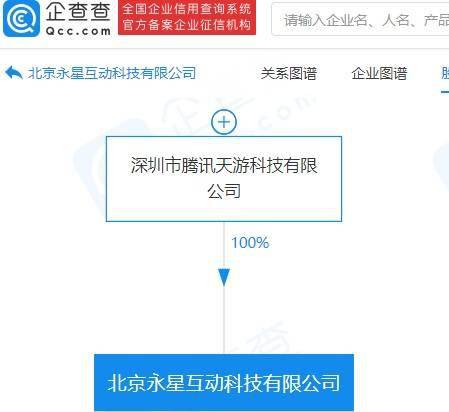 騰訊科技版圖再擴張 成立新公司深耕軟件服務(wù)領(lǐng)域