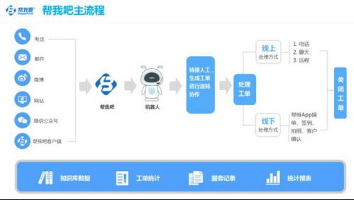 共筑智能服務(wù)新生態(tài) 金萬(wàn)維攜'幫我吧'亮相中國(guó)軟件渠道伙伴大會(huì)